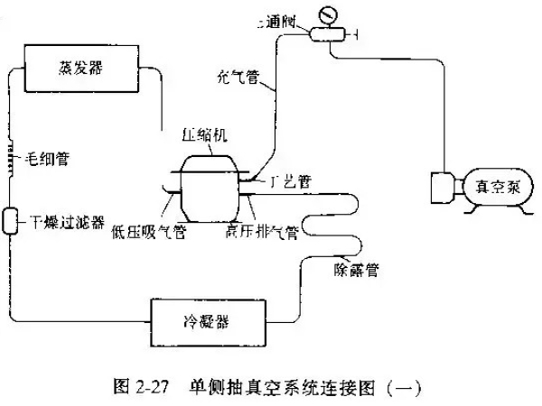 制冷系統(tǒng)抽真空方法總結