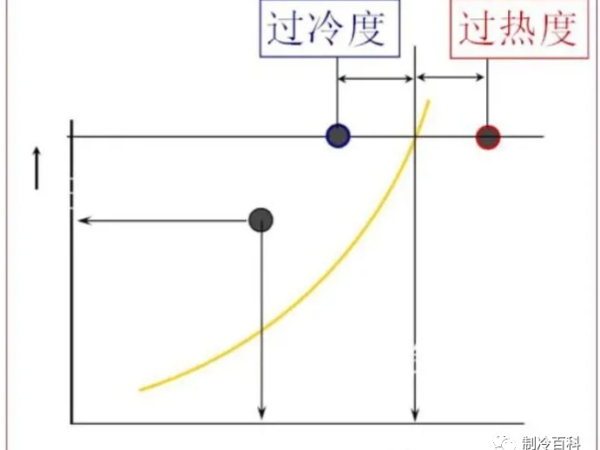 維保調試制冷設備，這些制冷知識你要懂~~